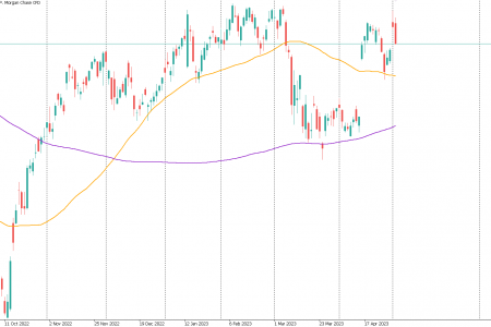 Was bedeutet der Kollaps der First Republic Bank für den Bankensektor?