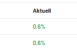EZB – Einzelhandelsumsätze – Anträge auf Arbeitslosenunterstützung – Erzeugerpreisindex
