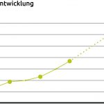 Wohlhabende Kunden in Deutschland streben nach Diversifizierungsmöglichkeiten