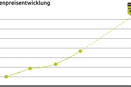 Erfolgreiche Investitionen in die Plastikrecycling-Kreislaufwirtschaft: Aktienkurs der enespa ag steigt um 30 % in 12 Monaten