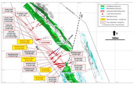 Karora berichtet über die Ergebnisse des Infill-Bohrprogramms Fletcher South, das eine solide Kontinuität zeigt, mit Abschnitten von 15,9 g/t über 6,0 Metern und 4,8 g/t über 32,0 Metern.