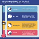 Bericht zur finanziellen Unabhängigkeit 2023: Ein unterschätztes Paradigma? Finanzielle Unabhängigkeit im Schatten anderer Krisensituationen