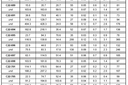 Discovery: Hohe Silberäquivalent-Gehalte bei Cordero-Machbarkeitsstudie