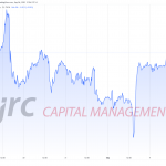 Forex: Woher resultierte die Schwäche des US-Dollars?