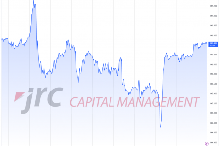 Forex: Woher resultierte die Schwäche des US-Dollars?