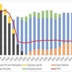 Die Revolution der Welt durch Lithium-Ionen-Akkus