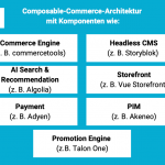 E-Commerce Replatforming bringt mehr Performance und zufriedenere Kunden