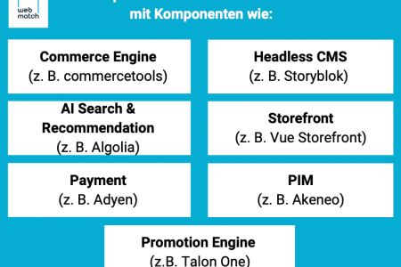 E-Commerce Replatforming bringt mehr Performance und zufriedenere Kunden